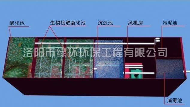 1557392594320674.jpg 地埋式一體化污水處理設(shè)備 (2).jpg