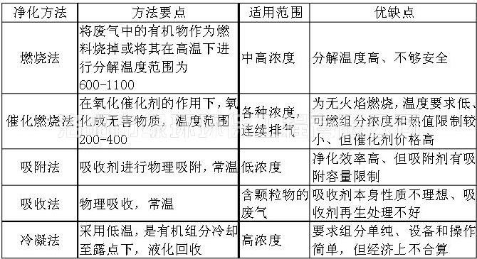 1557390535892020.jpg VOC廢氣治理 (2).jpg